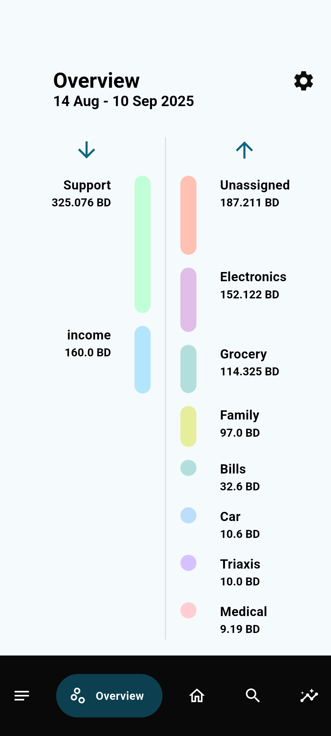 Payzati screenshot 1