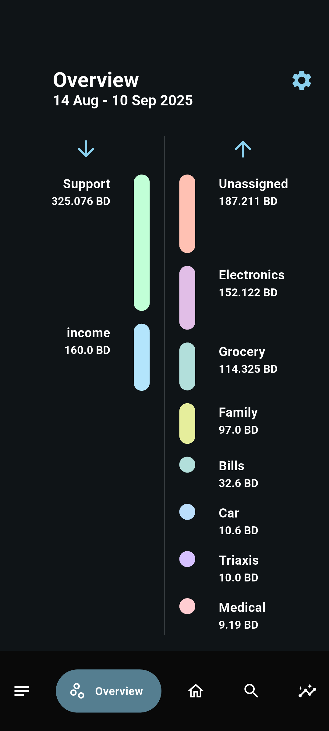 Payzati screenshot 5